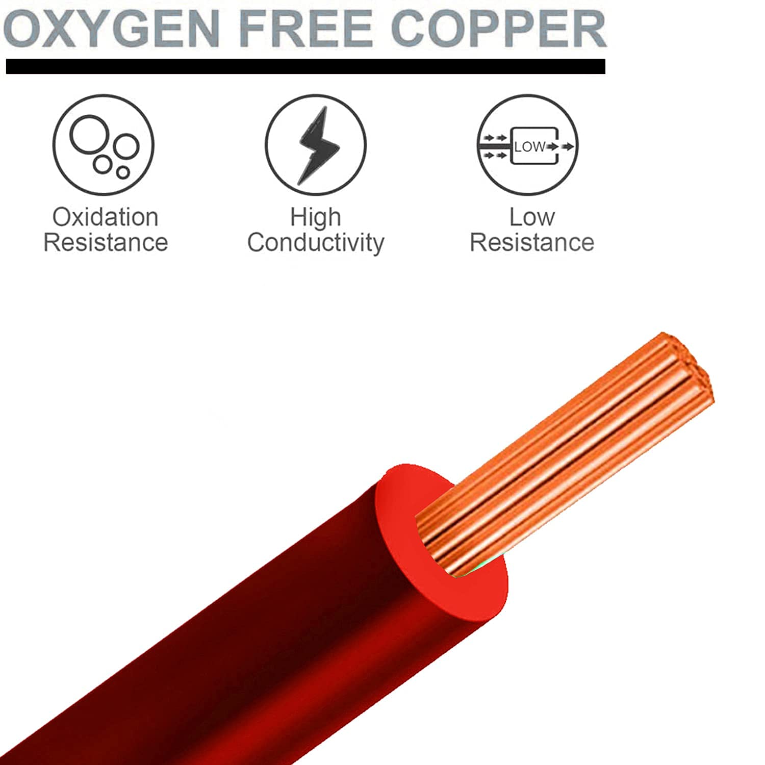Copper Wire with Triple Layer PVC Coating, Single Core Flexible Electric Cable for Domestic & Industrial Connections (2.5 mm, 90m Long, Red),RLWC14 — Amazon image 2