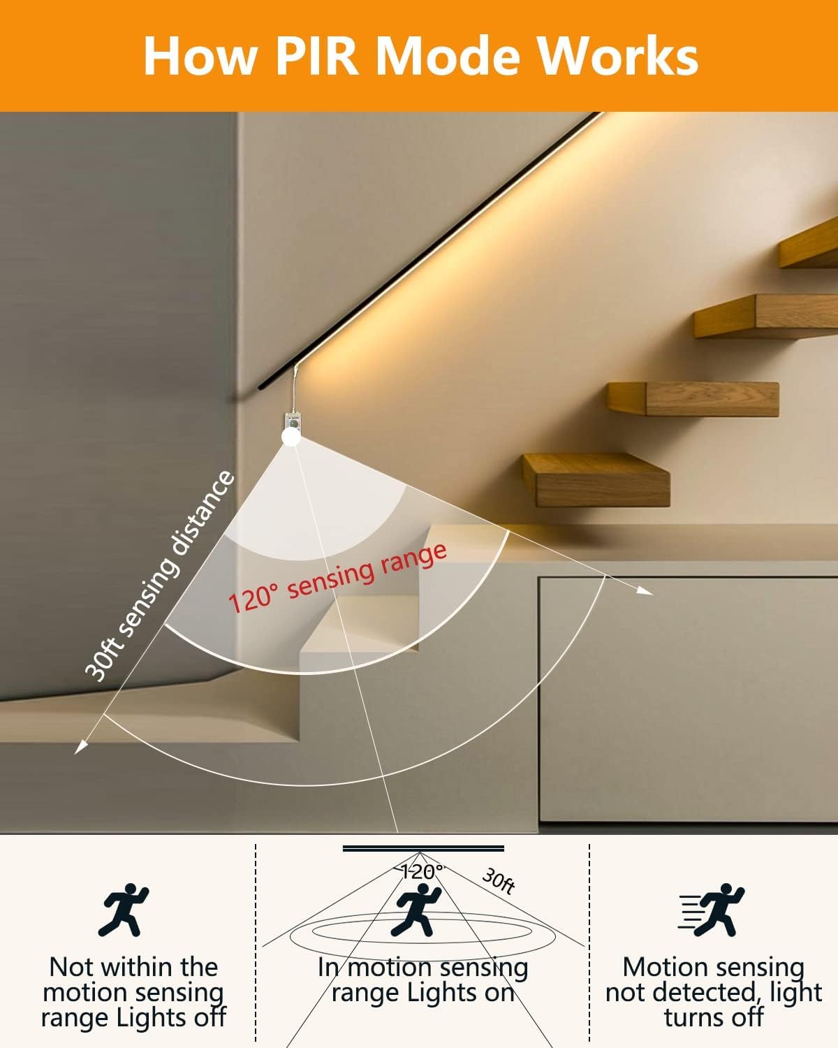 TJOY Under Cabinet Lighting with Motion Sensor, 10-Piece Kit with Smart App & RF Remote, Dimmable White Light (Warm to Cool), Dusk to Dawn Night Light 16.4ft for Kitchen, Shelf, Closet