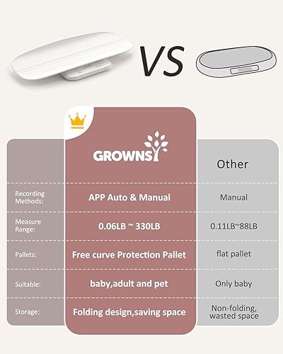 Miniatura 7 de GROWNSY Báscula Inteligente para Bebés/Mascotas, Báscula Digital de Peso para Bebés con Aplicación para Rastrear el Crecimiento de Bebés, Niños