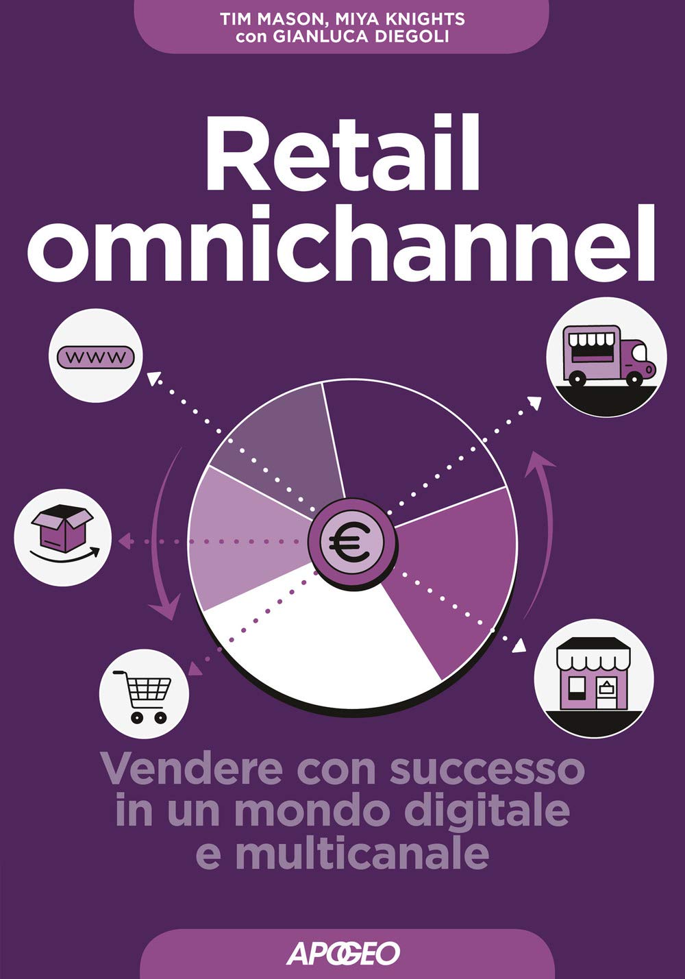Retail Omnichannel - 4