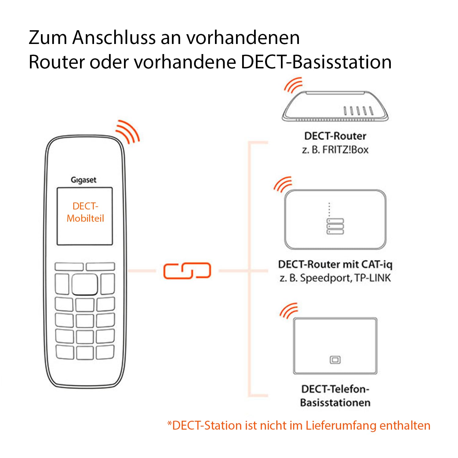 Gigaset CL390HX - Design DECT-Mobilteil mit Ladeschale - Fritzbox-kompatibel - Schnurloses Telefon für Router und DECT-Basis - 2 Akustik-Profile, grau [Deutsche Version] [Ohne Basis]