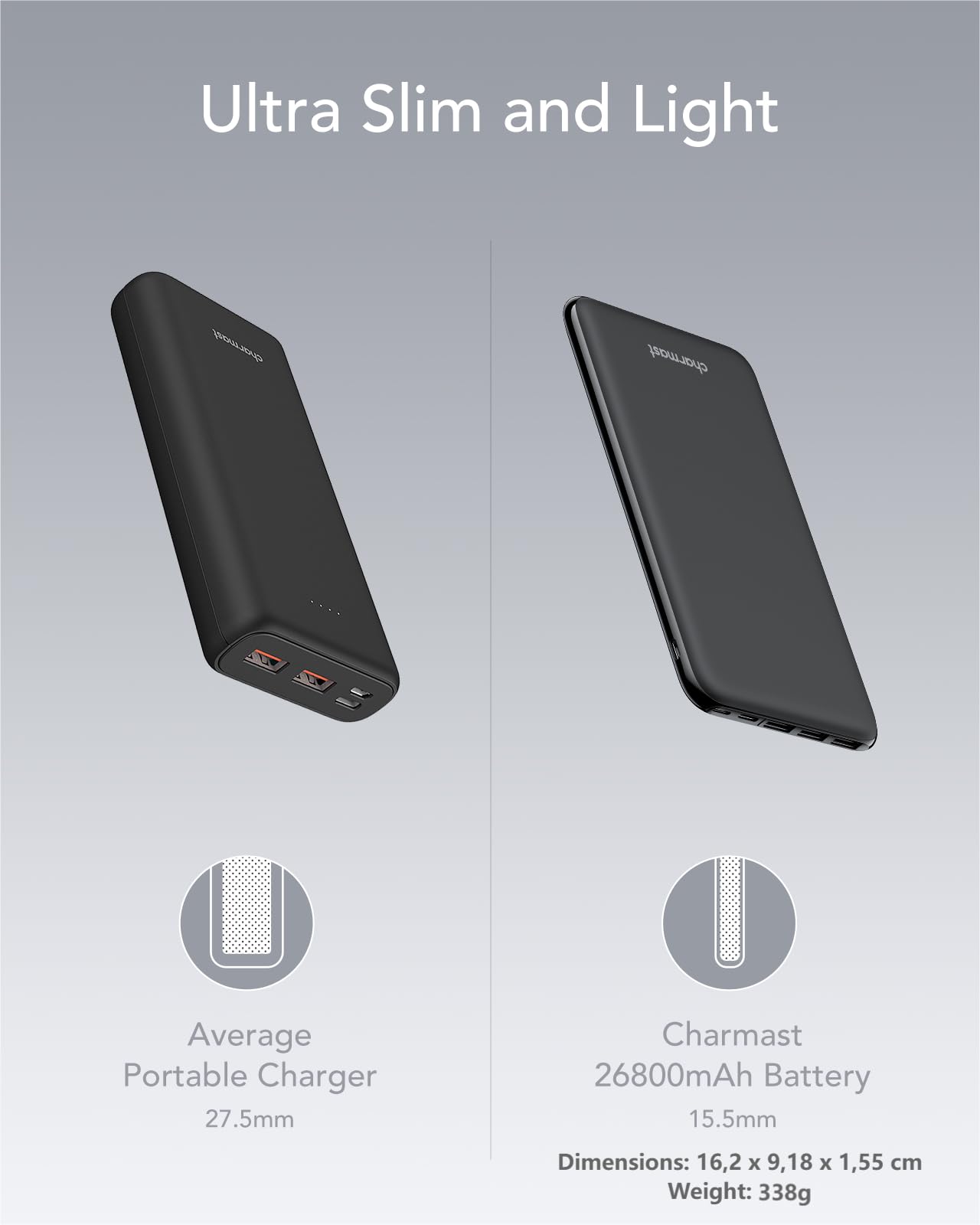 Charmast Power Bank 26800mAh, Caricatore Portatile USB C Powerbank Batteria Ultra Sottile con 3 Ingresso & 4 Uscita Compatibile con iPhone Samsung Huawei Xiaomi HONOR Smartphone Tablet (Nero)