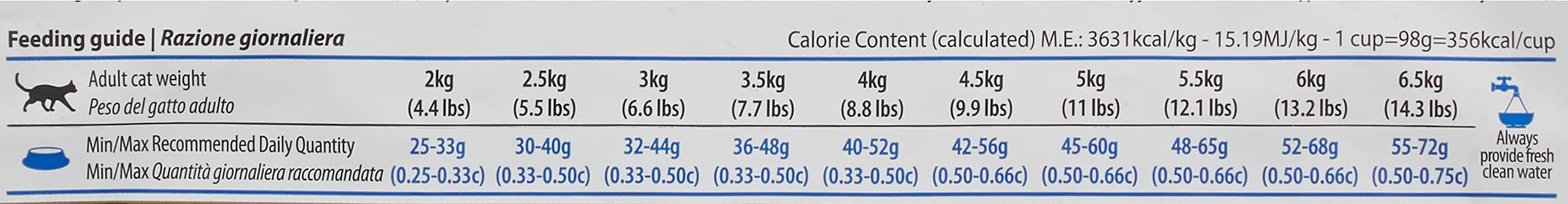 Farmina N&D Kürbis kastrierte Wachtel Kürbis Granatapfel 5kg