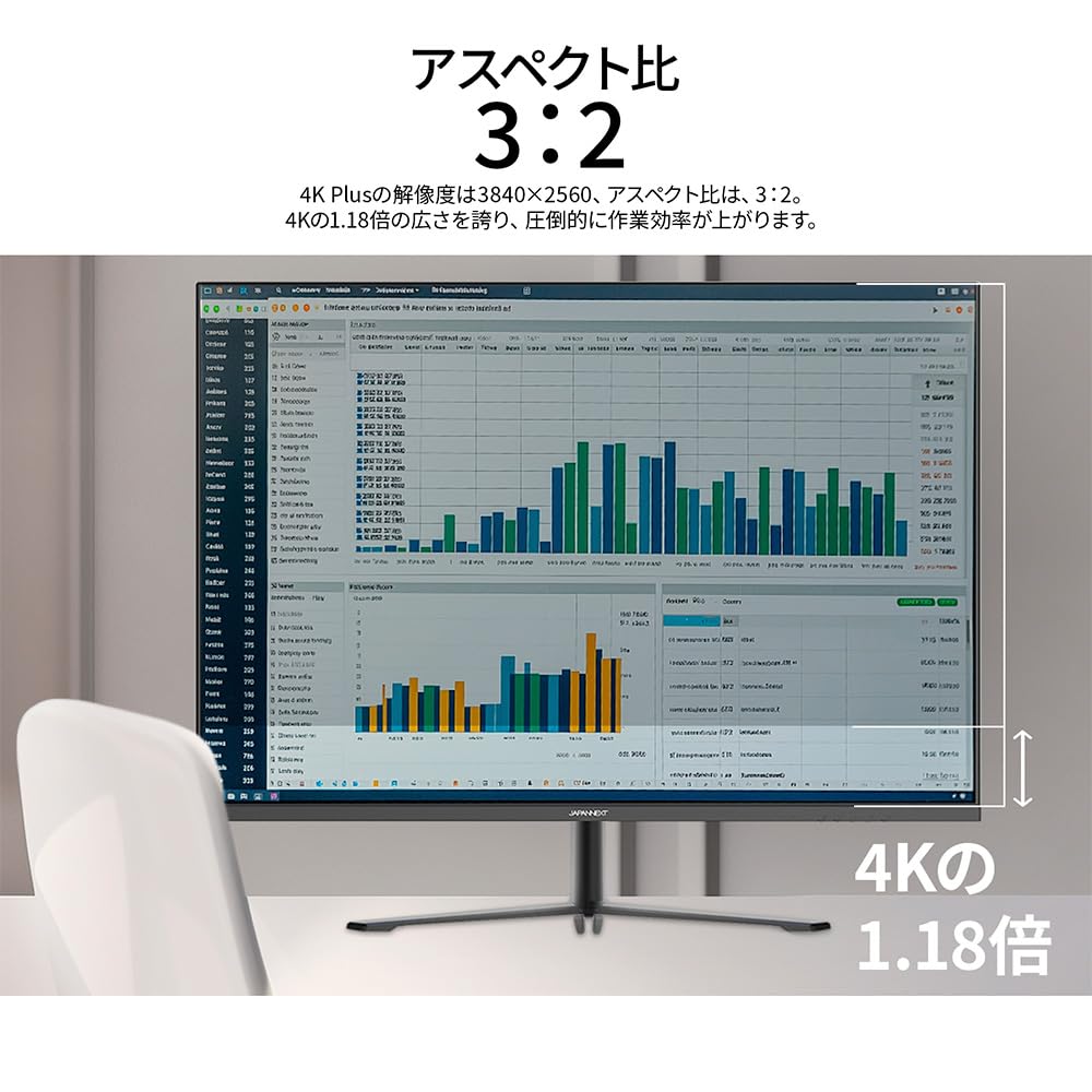 【ECサイト限定】JAPANNEXT 28.2インチ IPSパネル搭載 4K Plus(3840x2560)解像度 液晶モニター JN-282Ei4KP HDMI DP sRGB:100% DCI-P3:95% HDR アスペクト比3:2 PIP/PBP ピボット(縦回転)対応【2年保証】 - 4