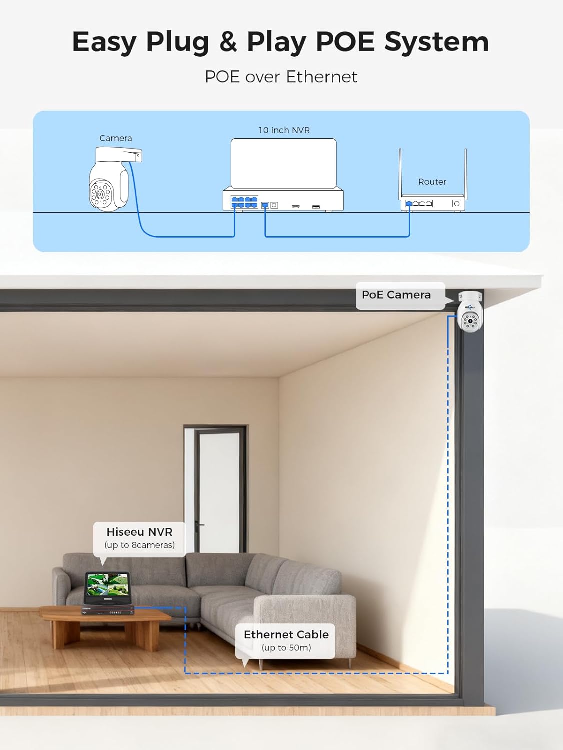 Diagram showing easy plug and play PoE system connection