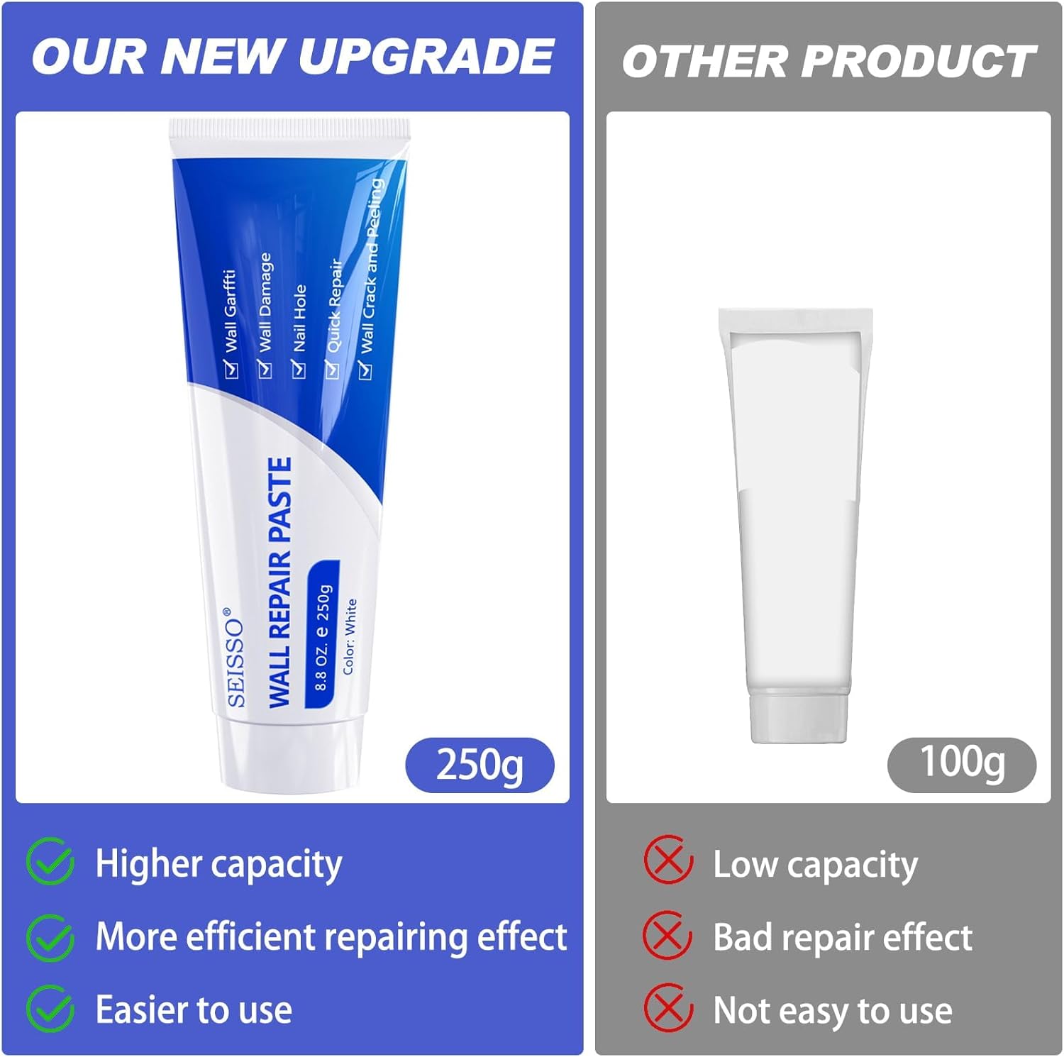 Wall Repair Paste Kit, 2x250g Wall Mending Agent with Wall Repair Patch*4 and Scraper, Spackle Drywall Repair Kit for Hole Filler, Effective Repair of Scratches, Holes, Cracks and Wall Graffiti
