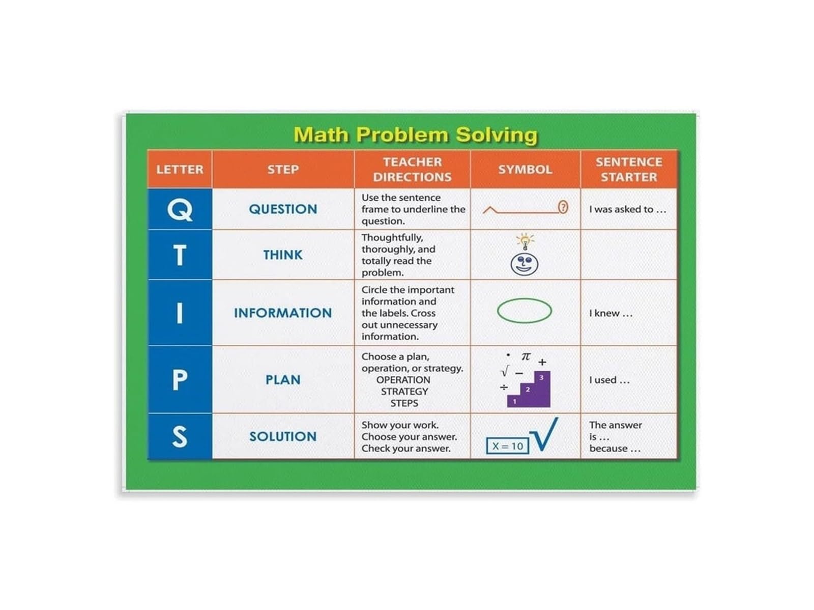 MDBJTCYZN Math Problem Solving Steps Poster 5 Step Visual Guide for Elementary Classroom Decor Homeschool Learning Wall-Art