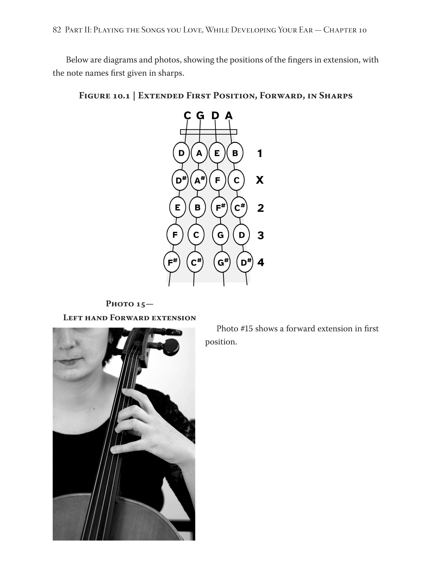 Cello Playing for Music Lovers: A Self-Teaching Method