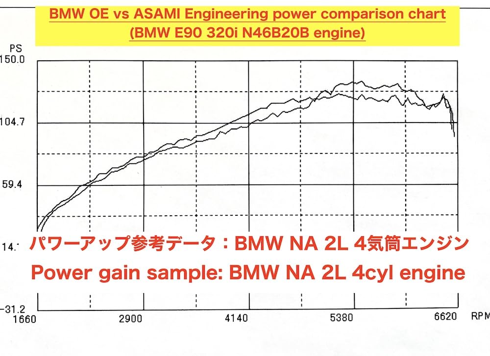 Amazon | アサミエンジニアリング・自動車用 クルマ用 オイル