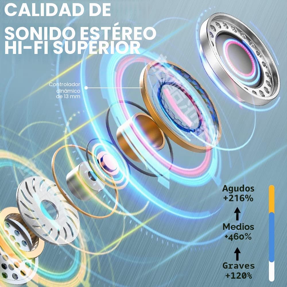 Auriculares Inalámbricos, auriculares Bluetooth 5.3 con HD Mic, HiFi Estéreo Cascos Inalambricos Bluetooth, IP7 Impermeable 42H Cancelación de Ruido In-Ear Auriculares, Control Táctil/LED/Carga USB-C