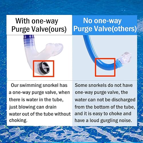 Miniatura 3 de Snorkel de natación para natación regazo, sin ruido fuerte gorgoteo sin daño en la frente, sin deslizamiento, natación, entrenamiento de esnórquel