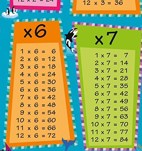 Collins Children's Poster - Times Tables - Image 3