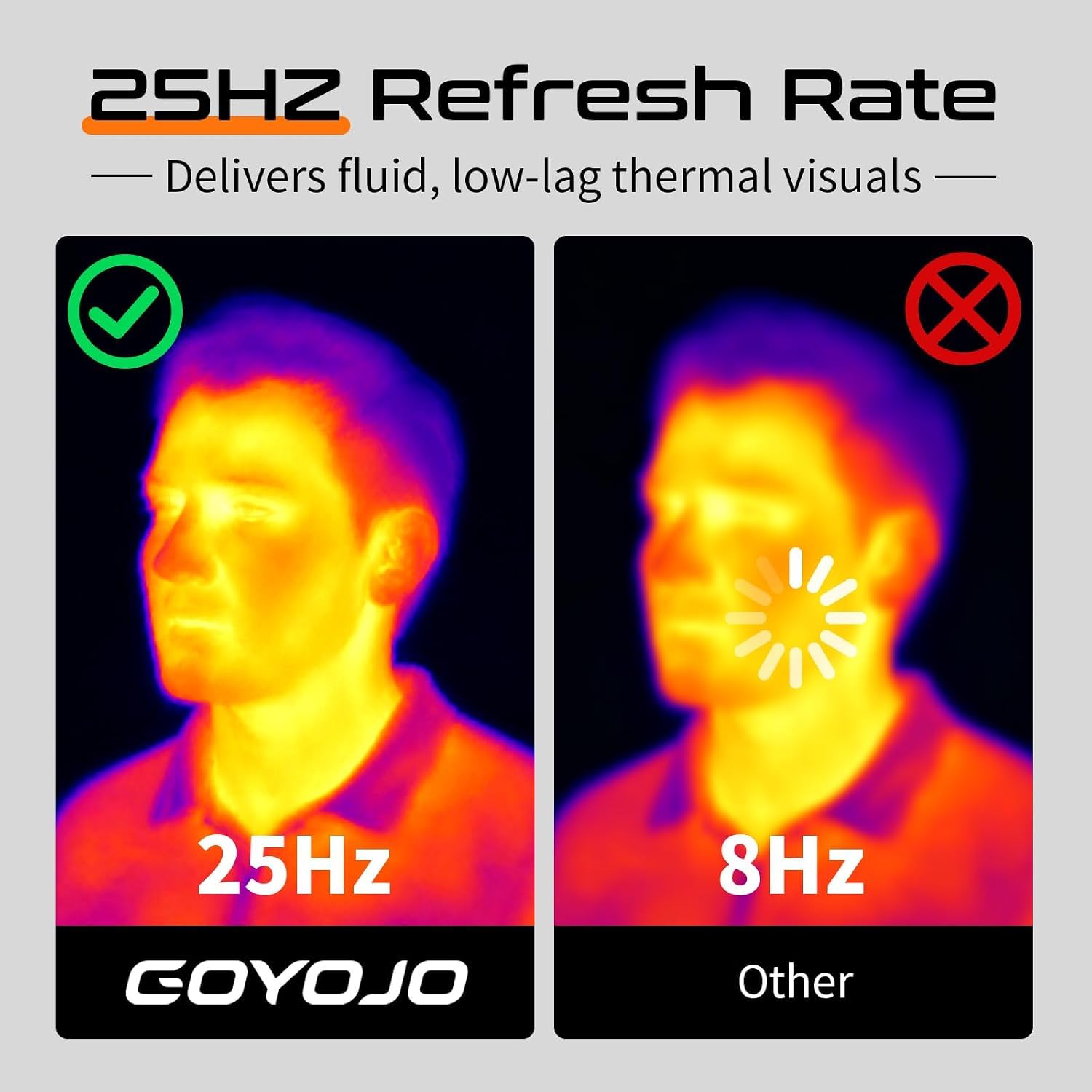 GOYOJO Cámara termográfica de 640 × 480, resolución de 256 × 192 infrarrojos, cámara infrarroja de 25 Hz con cámara de visión de 2 MP, de -20 °C a 550 °C, cámara infrarroja de mano para electricidad