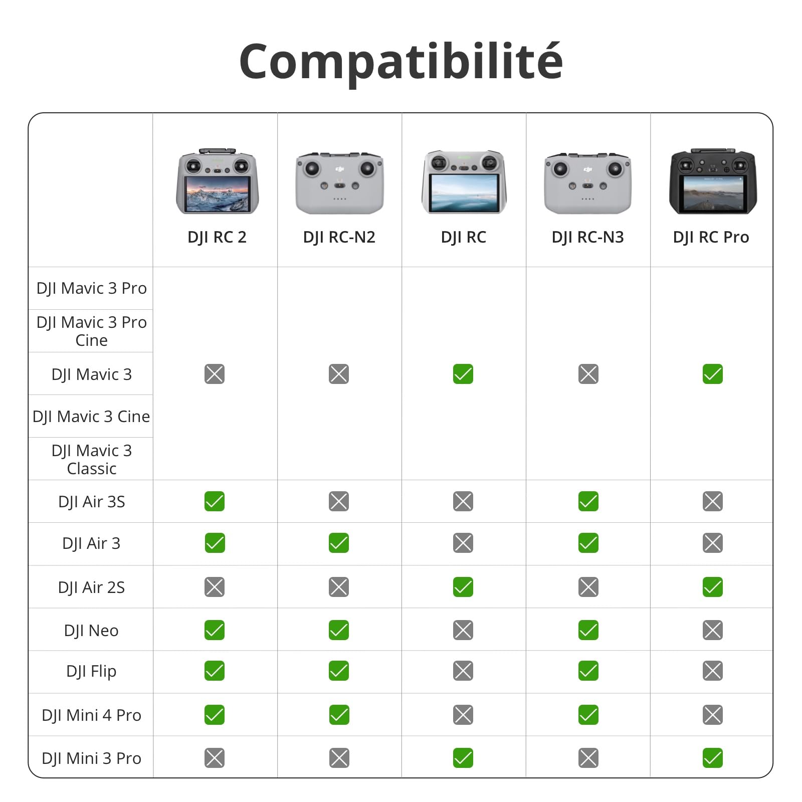 DJI RC 2-processeur de Nouvelle génération, Transmission O4 20 km, écran FHD 5,5 Pouces, antennes 2T4R, Smart Controller pour Drones, léger et Compact
