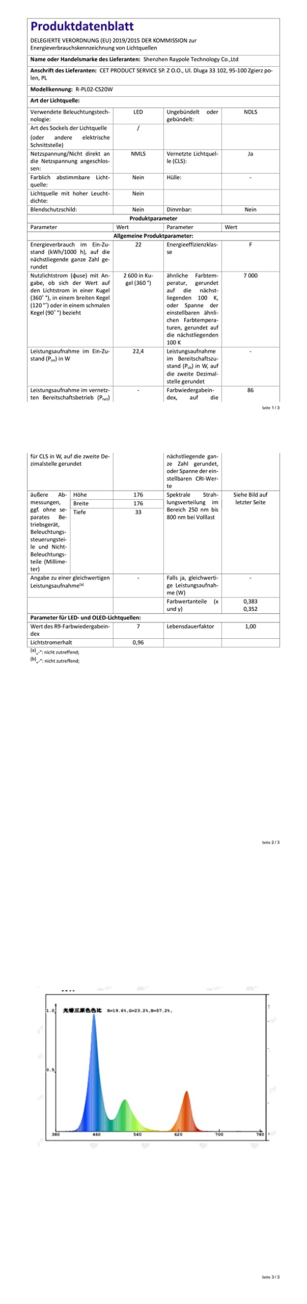 LyLmLe LED Poolbeleuchtung PAR56 20W Poolscheinwerfer RGB Farbwechsel Dimmbar Externe Synchronisation mit Fernbedienung,IP68 Wasserdicht LED Unterwasserscheinwerfer, 12V AC(2er-Pack)