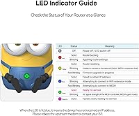 Vista 4 de Davolink Minions Series WiFi 6 / 6E Router de Gaming Extensor WiFi Dual y Tri-Band Gigabit Sistema de Malla de Internet Inalámbrico Streaming 8K