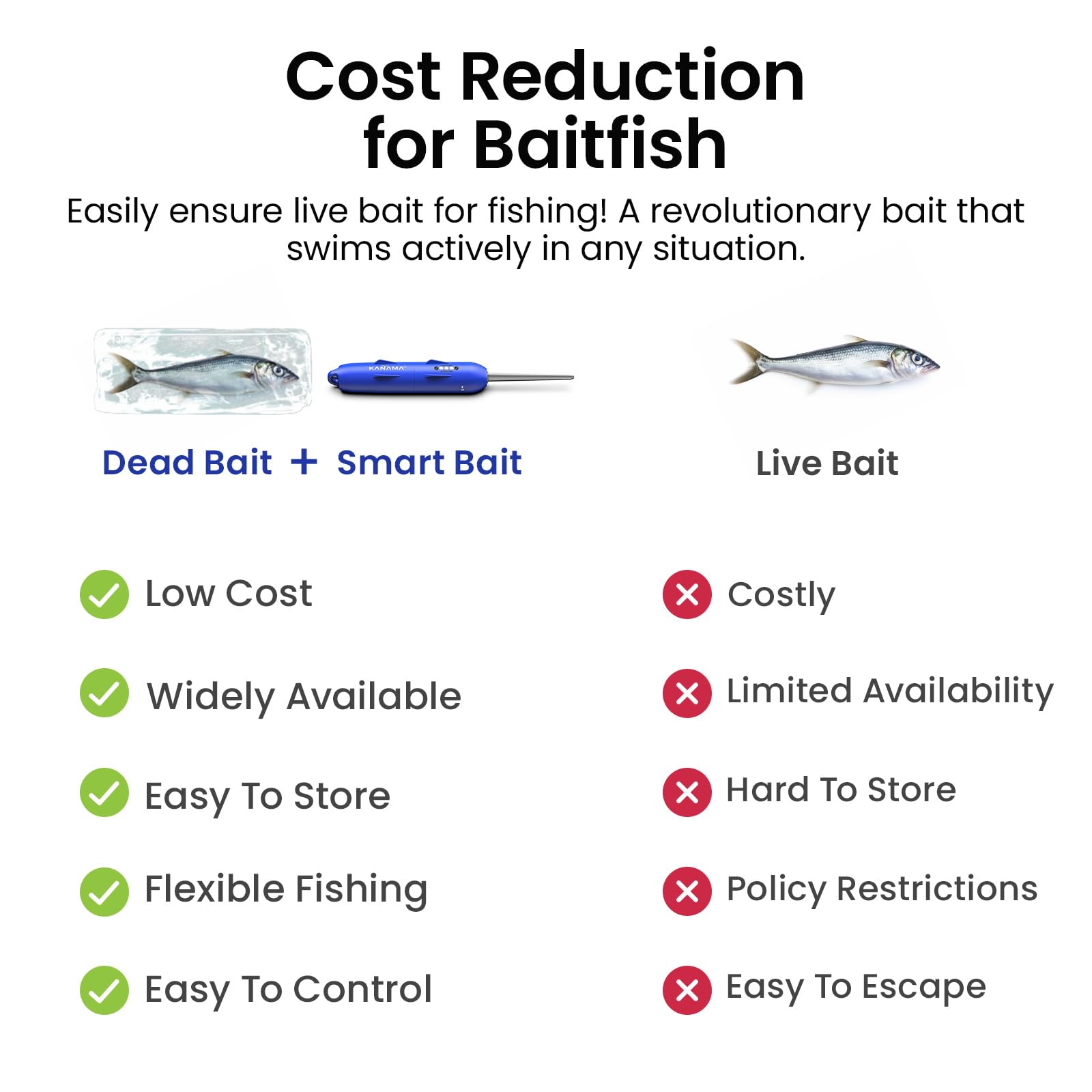 KANAMA Smart Bait Pro X – Señuelo de Pesca Electrónico Robótico Recargable Impermeable 500 m, Reactivación de Carnada Muerta, Atún, Mero, Lucio Y Más, Agua Dulce Y Salada, 1 Juego