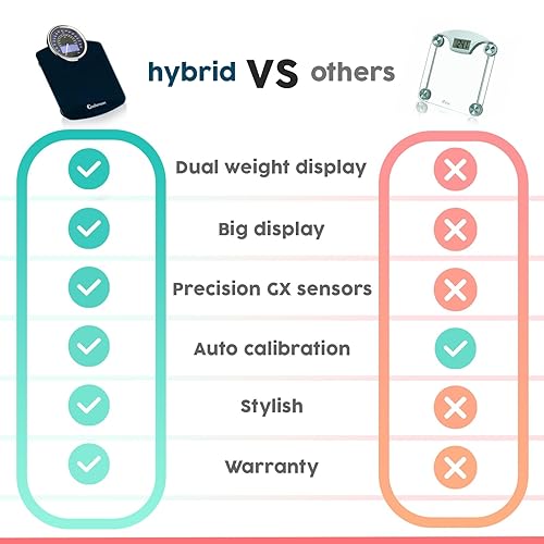 Miniatura 7 de Adamson Báscula Híbrida 2 en 1 Analógica y Digital para Peso Corporal hasta 400 libras - Vidrio Templado Grueso - Pantalla Extra Grande - Báscula