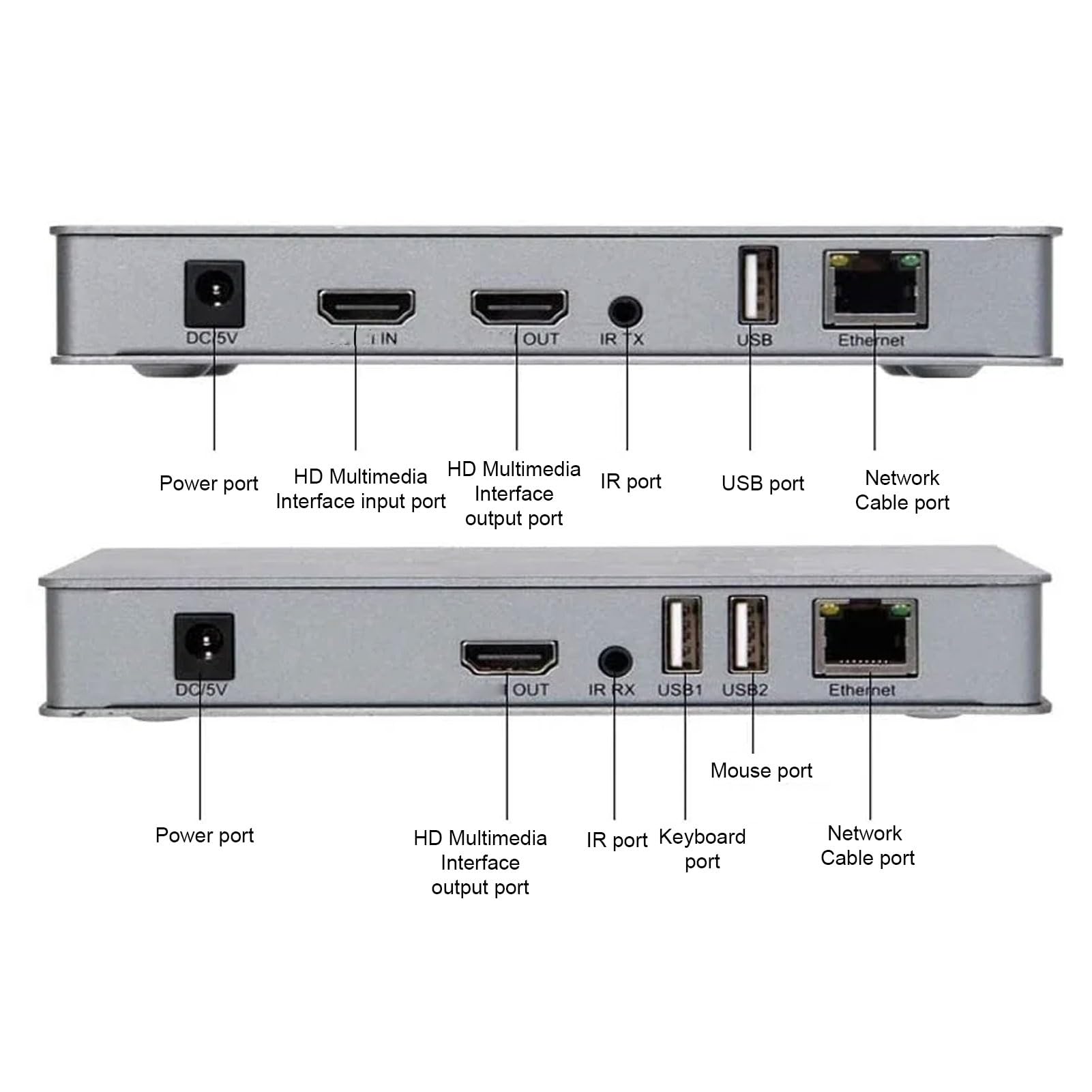 LICAEVEY Rallonge USB KVM HD, Transmet les Signaux HDMI DVI jusqu'à 200 M sur un Câble Cat6 Cat7 avec 3 Ports USB, Télécommande IR, pour PC, écran HDTV, Lecteur DVD (Prise UE)