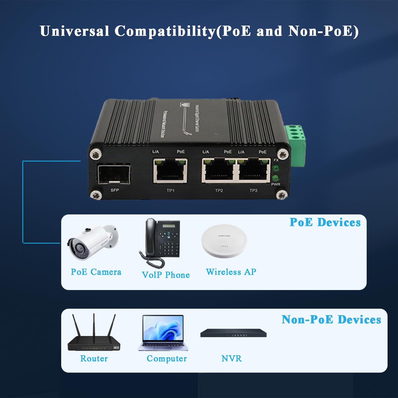 Switch industriale a 3 porte Gigabit PoE+ con slot SFP 12-48VDC Ingresso ad ampia tensione DIN e montaggio a parete da -40°C a 75°C RJ45 temprato 10/100/1000Mbps 802.3at 30W/Port Ethernet Switch