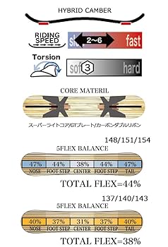 Amazon | 23-24 RICE28 / ライス LEVERAGE レバレッジ メンズ