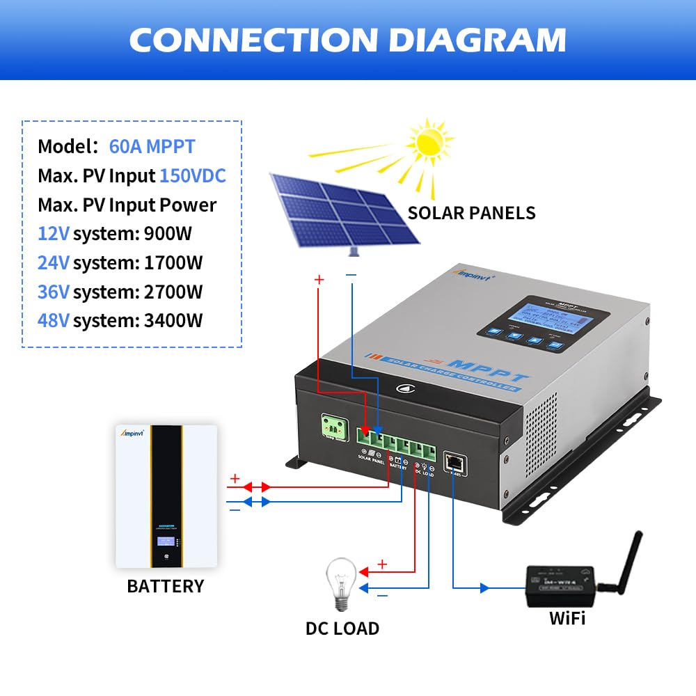 Snapklik.com : Ampinvt MPPT Solar Charge Controller 60A 12V 24V 36V 48V ...