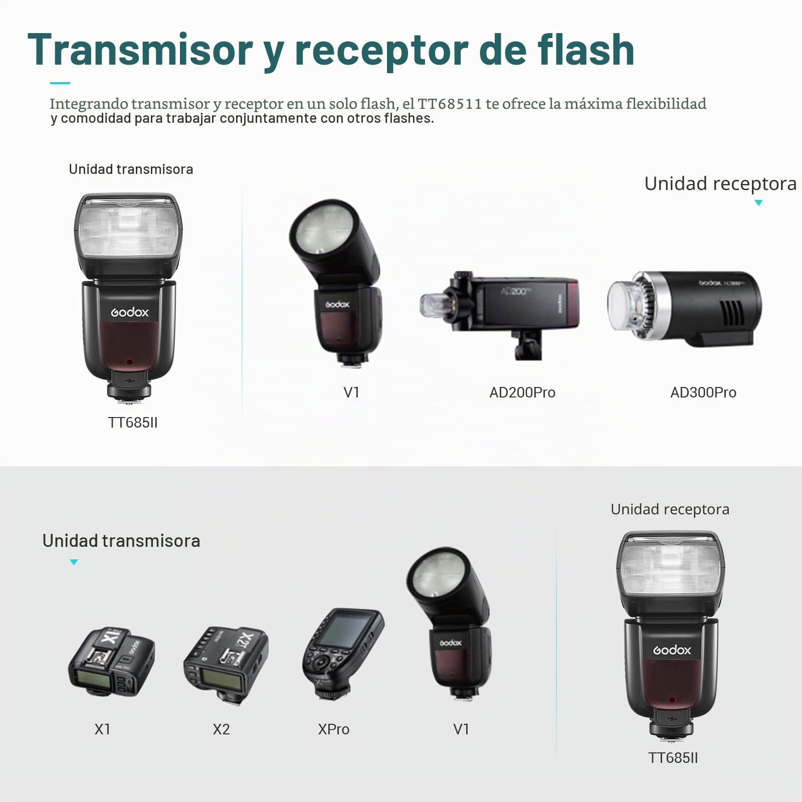 Godox TT685II-S TT685SII Speedlite TTL Cámara Flash | 2.4G GN60 1/8000s HSS,TCM Instant Conversion Para Sony A6400/A6000/A99/A58/A7RII/A7R/A77III/A77II/A7IV(TT685II-S)