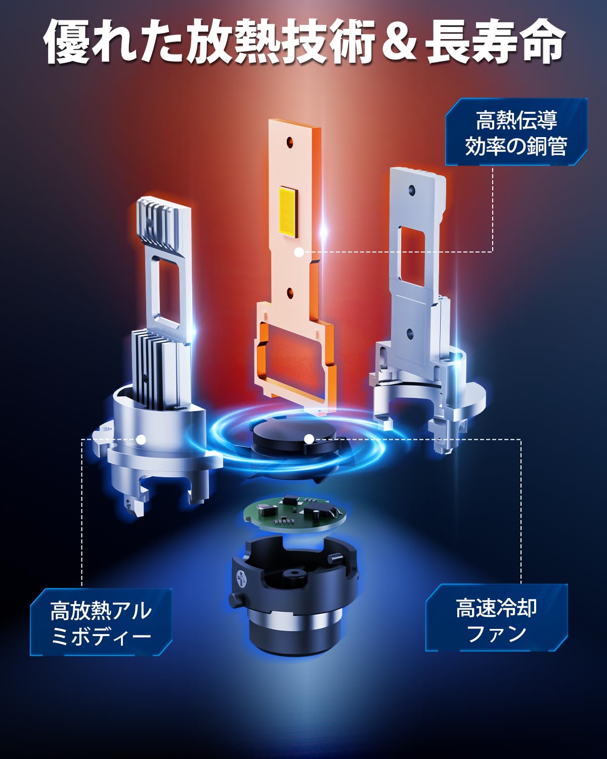 【超ミニ設計】SANYOU SUPAREE D2S LEDヘッドライト Amazon | 【超ミニ設計】SANYOU SUPAREE D2S LEDヘッドライト 12V/24V