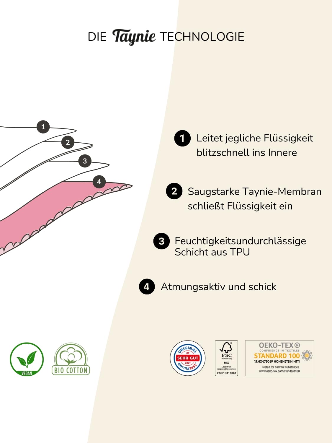 Taynie Biancheria intima deluxe ultra periodica, slip per periodi a prova di perdite e traspiranti, prima biancheria intima mestruale della Germania, sostituisce 6-7 tamponi, durata fino a 12 ore