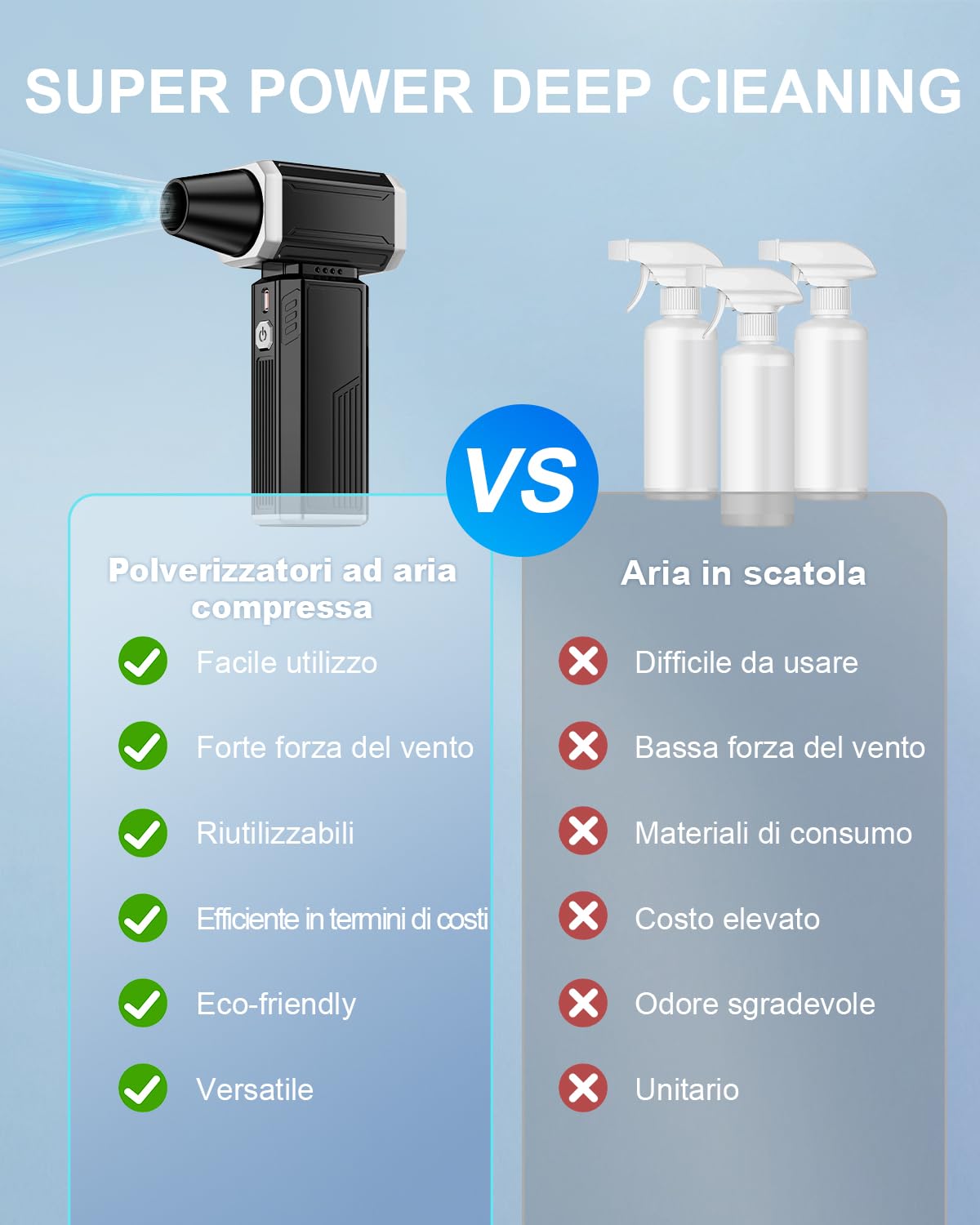 Soffiatore ad Aria Compressa, Compressed Air Duster Batterie di Grande Capacità Aria Compressa Elettrico Rimuovi di Pulizia per la Pulizia Della Tastiera del Computer Laptop Auto