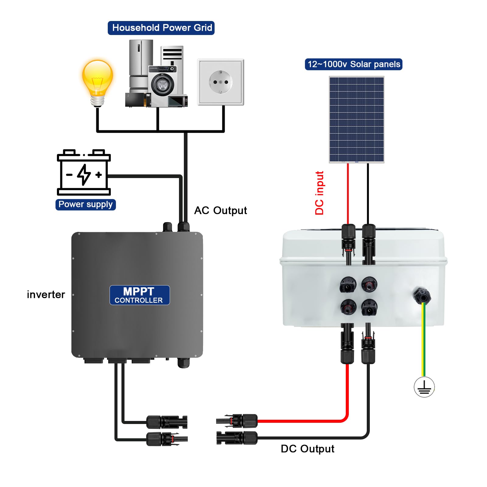 Scatola di Giunzione Solare Fotovoltaica, Scatola di Fusibili 1000V 32A, Impermeabile IP65, 1 Stringa 6 Moduli (1 Ingresso 1 Uscita)