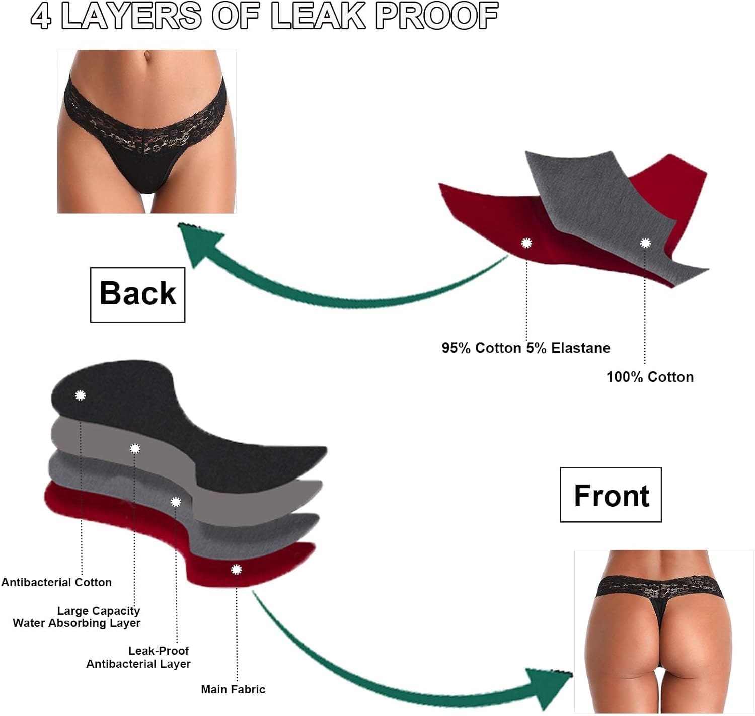 5 Stück Spitze Damen Unterwäsche Tangas, Sexy Dessous Slips Tanga Hipster Unterhosen Tangas Set Unterwäsche, Auslaufsichere Tangas Low Rise Bikini Höschen,Schwarz,XL