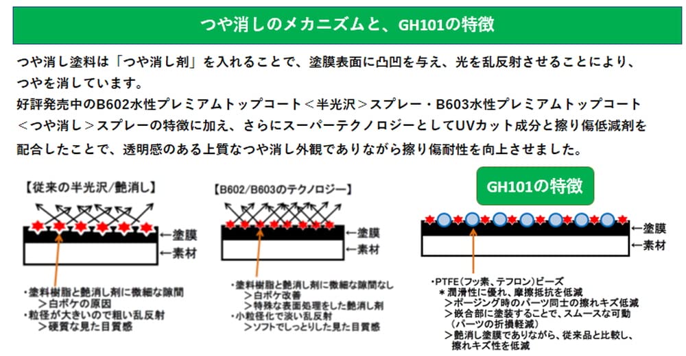 Amazon | GSIクレオス 水性ホビーカラー プレミアムトップコート UV