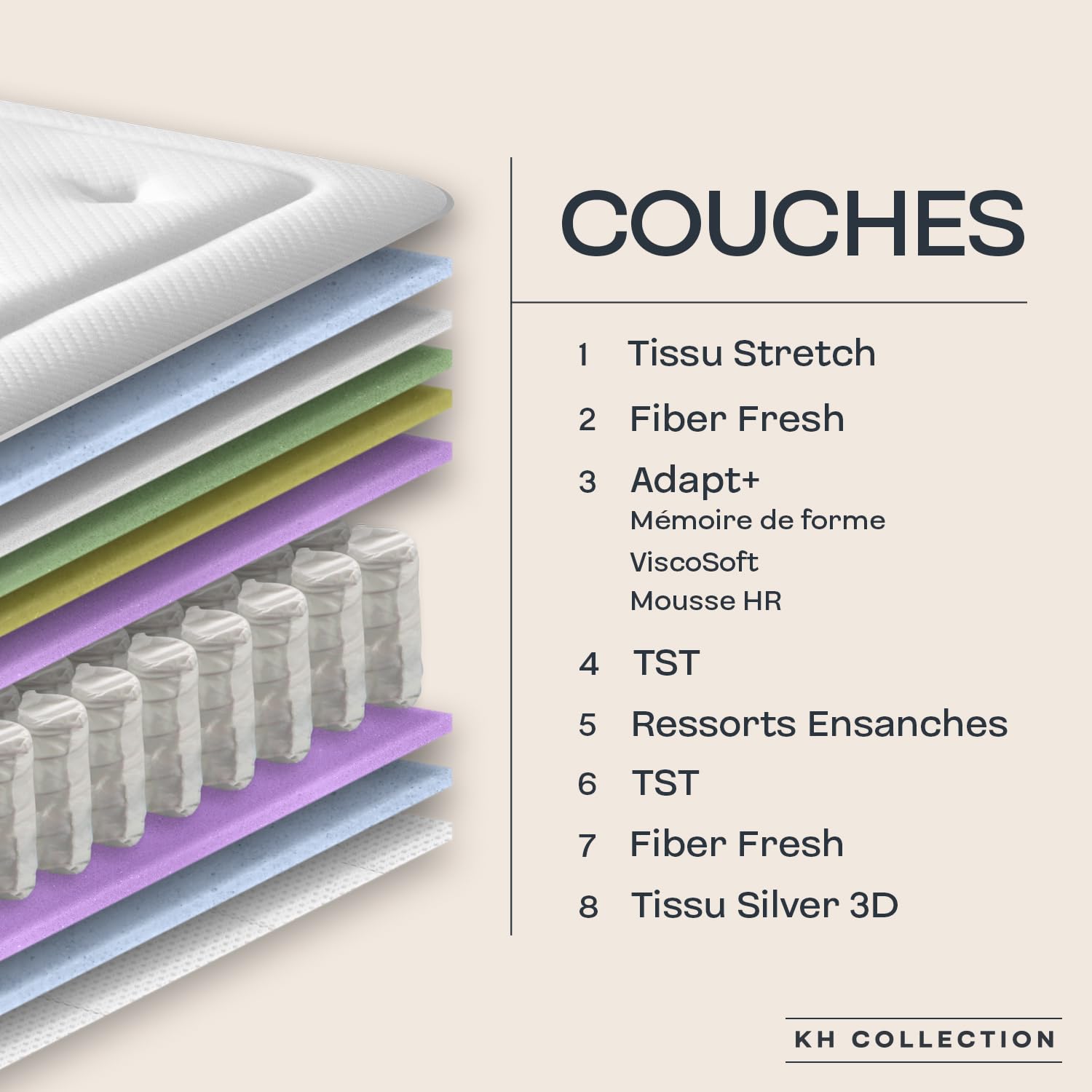 Colchón de muelles ensacados 135x190 cm Tardi - Altura +/- 30 cm - Firmeza Media/Alta - Tecnología híbrida con Espuma viscoelástica - Acogida progresiva y adaptabilidad única - 100% Transpirable