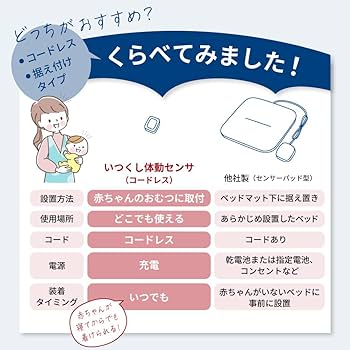 Amazon.co.jp: 睡眠中の赤ちゃんを見守る体動センサー 呼吸