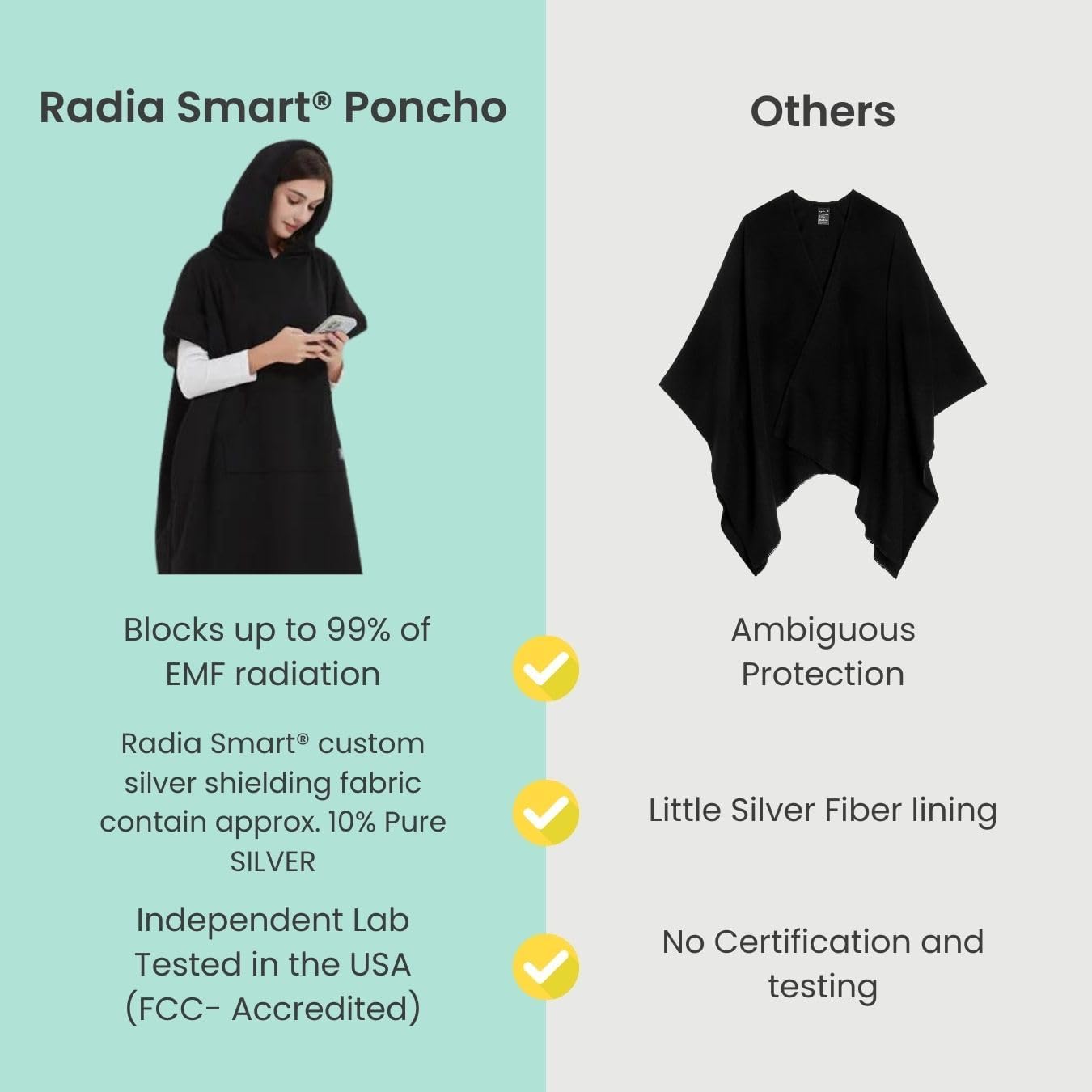 Radia Smart® EMF Adult Hooded Poncho - Radiation Blanket, Wearable Faraday Blanket, RF Shielding, WiFi Blocker, Protection Clothing Oversized Black