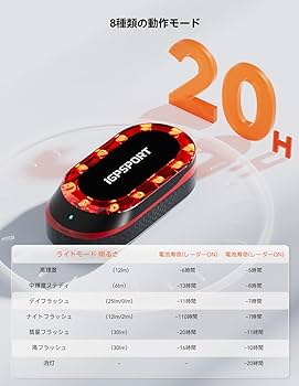 iGPSPORT SR mini スマートレーダーテールライト
