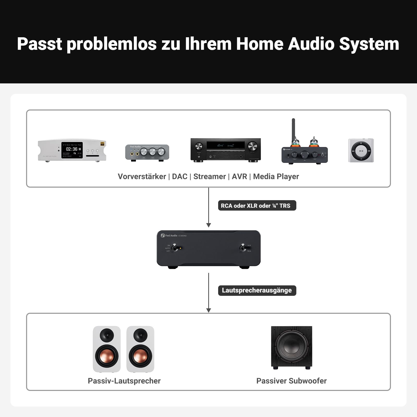 Fosi Audio V3 Mono Leistungsverstärker für Passive Lautsprecher, Mini Monoblock Class D Verstärker mit TPA3255, 240W HiFi Heimkino AVR Receiver, RCA/XLR symmetrische Eingänge, 48V/10A Netzteil