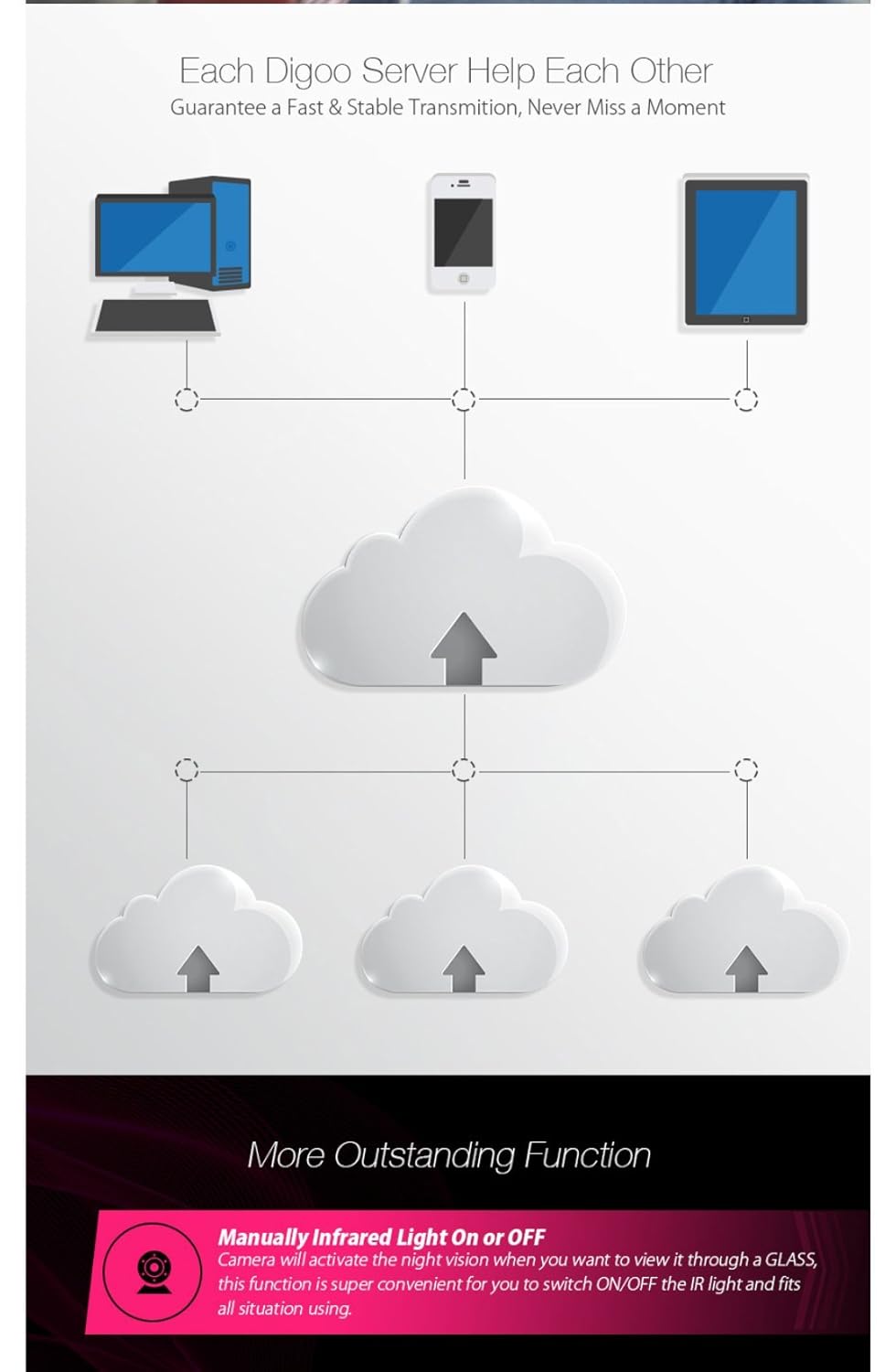 DIGOO BB-M1 camera with Micro SD card slot and recording duration estimates