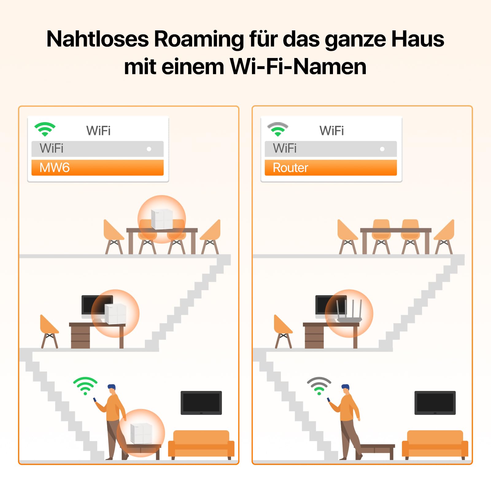 Tenda Nova MW6 Mesh WLAN System - AC1200 Dual Band Mesh Set - empfohlen für Häuser mit 3-4 Schlafzimmern - 6xGigabit Port - Ersetzt Router und Repeater- APP Steuerung - WPA2-3er Pack