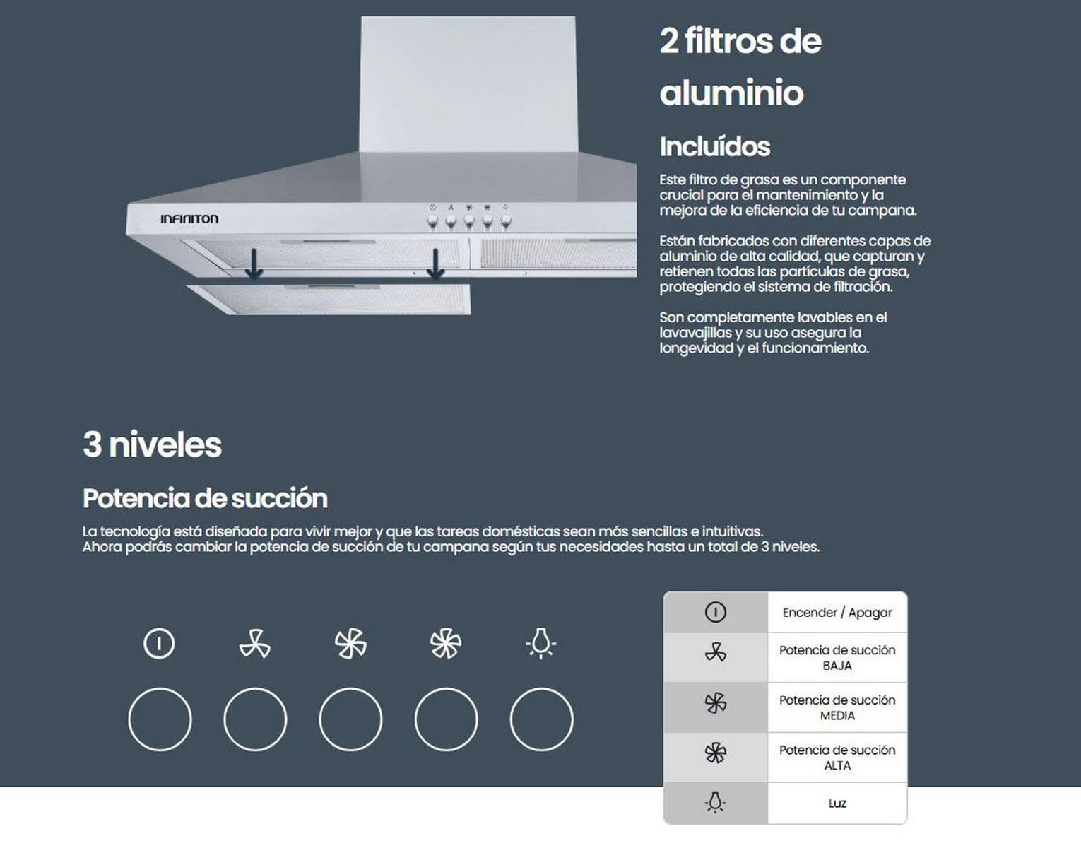 INFINITON Campana de Pared CMPP-64XBL, 400 m3/h, Ancho 60 cm, 3 Niveles de Potencia, 2 Filtros de Aluminio, Luz Led, B, Inox