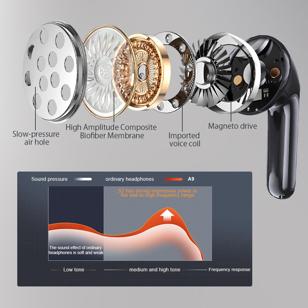 Wireless Earbuds Bluetooth Earphones, 60H Deep Bass Ear Buds with 6 Noise Cancelling Microphone, IP5 Waterproof in Ear Headphones for iPhone Android Sports Gaming (Mulit Black) - 3