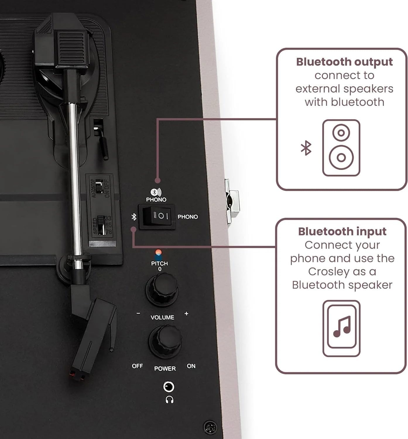 Bluetooth input and output diagram