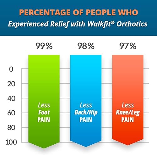 Miniatura 3 de WalkFit Platinum Plantillas de apoyo ortopédico para pies para hombre 11-115  mujer 12-12