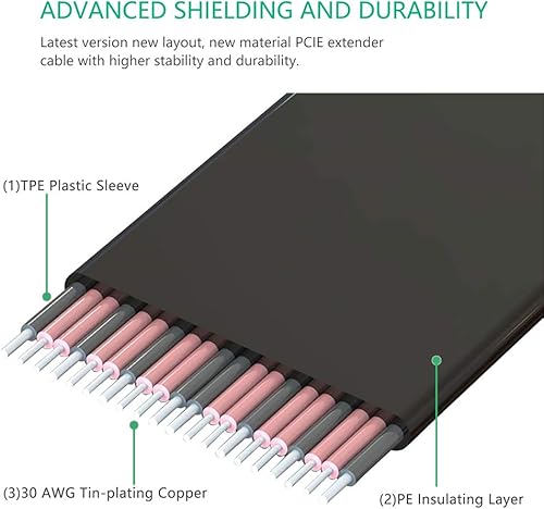 Miniatura 5 de HLT Cable de extensión PCI-e PCI Express 36PIN 1X de alta calidad (dirección vertical dual de 90 grados)