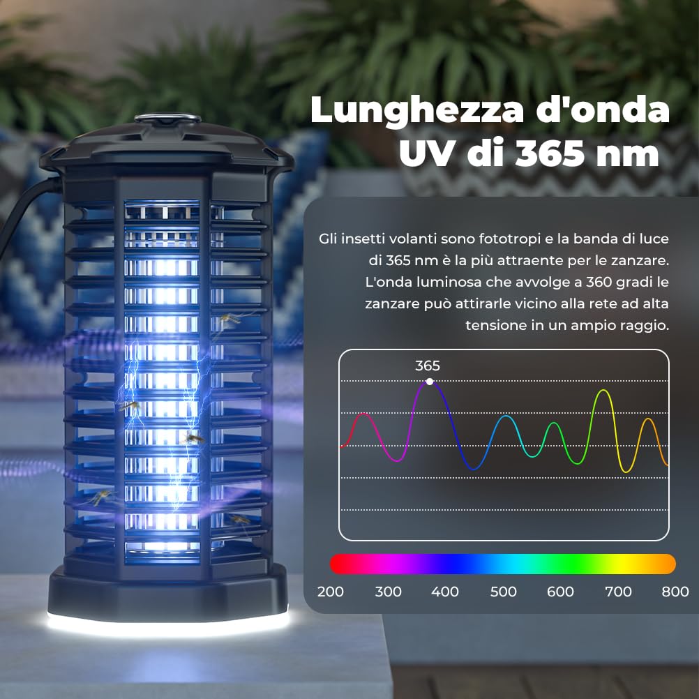 YISSVIC Lampada Antizanzare Elettrica 4200V Trappola per Zanzare UV con Luce LED, Impermeabile IPX4 per Interno ed Esterno, con Gancio e Spazzola per Pulizia