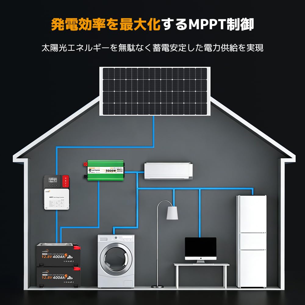 Amazon | LVYUAN 60A MPPT ソーラー充電コントローラー 最大入力1,600W 