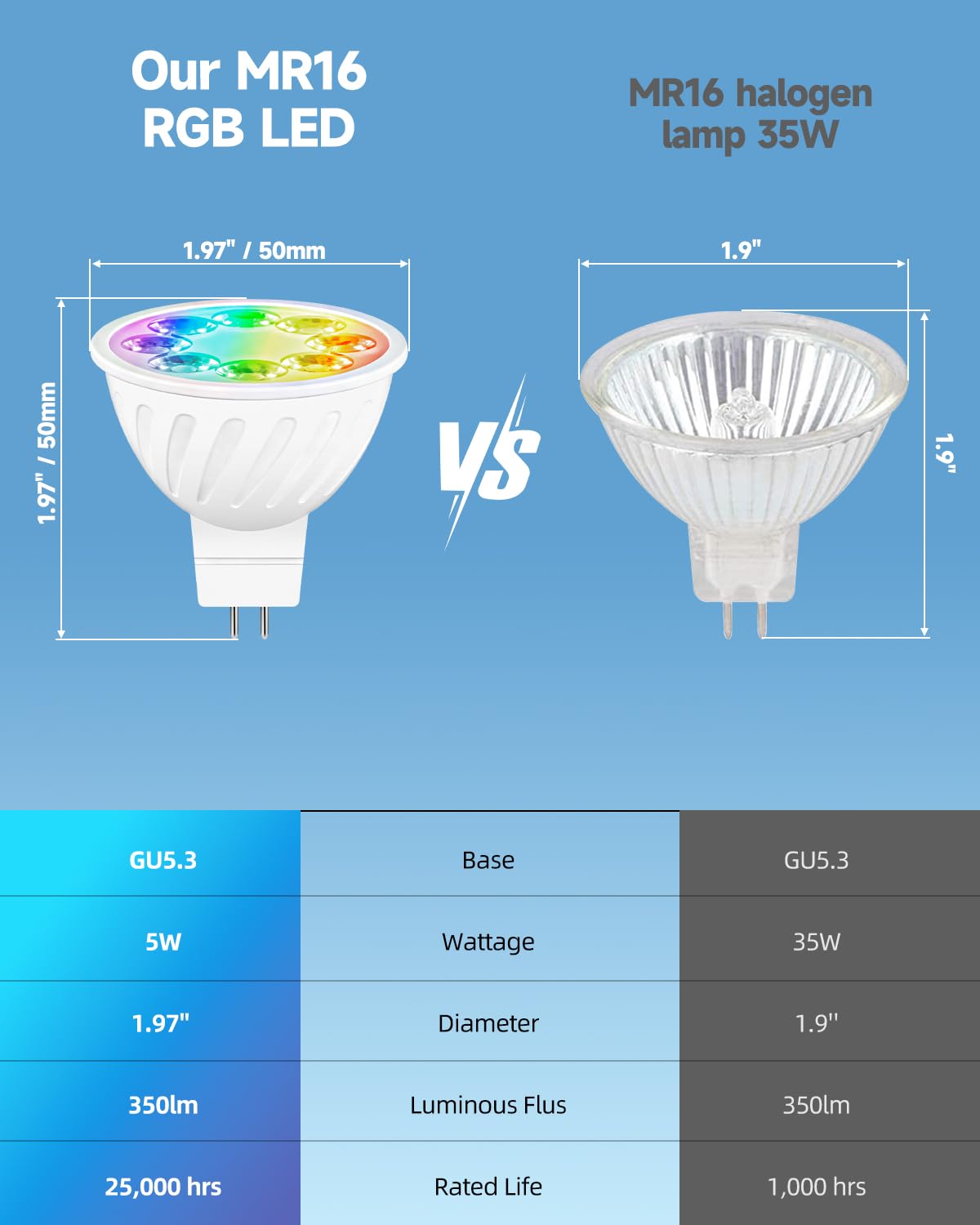 GU5.3 LED 12V für Weihnachten und Neujahr, GU5.3 Led Farbwechsel und Einfarbiges Verblassen Modus, RGB + Weiß 2700K-6000K, 5W 35W Äquivalent, MR16 LED-Lampen Fernbedienung, 6er-Pack
