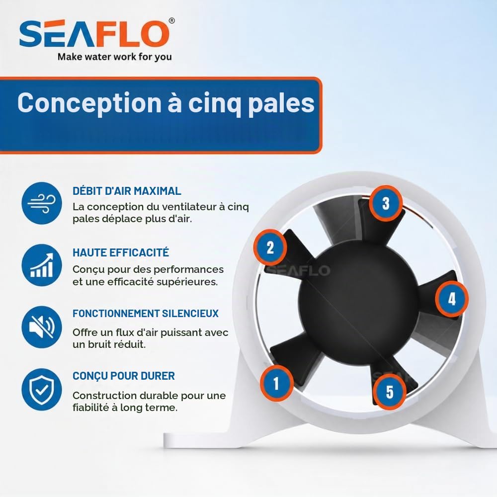 SEAFLO Souffleur de cale marine en ligne