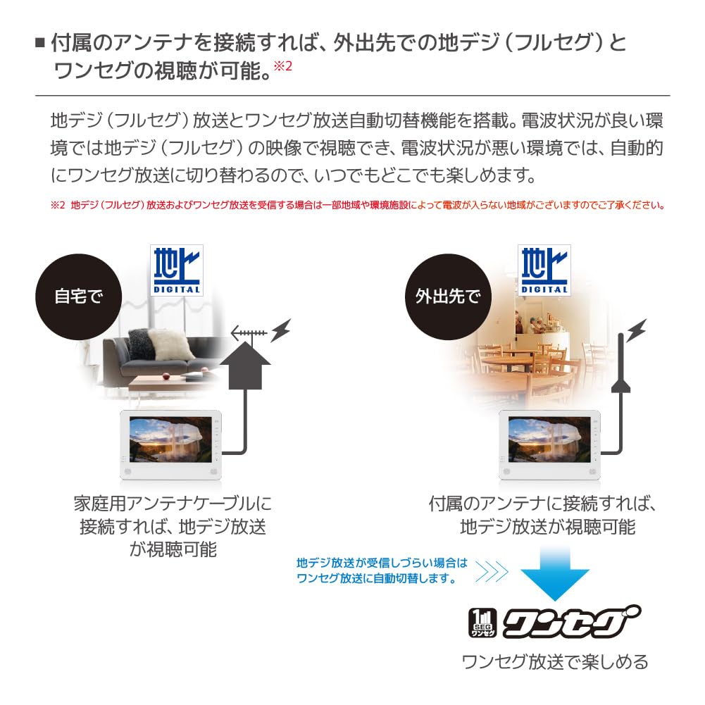 Amazon | 【GRANPLE】12インチ 防水仕様 IPX7 メモリ内蔵で録画機能